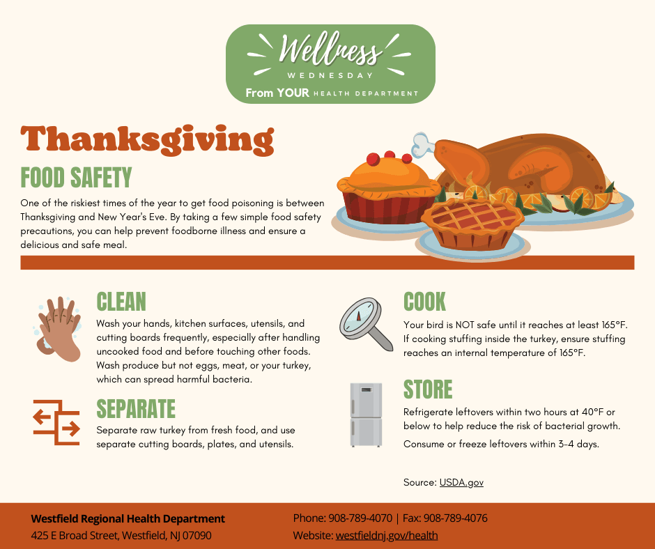 Thanksgiving Food Safety