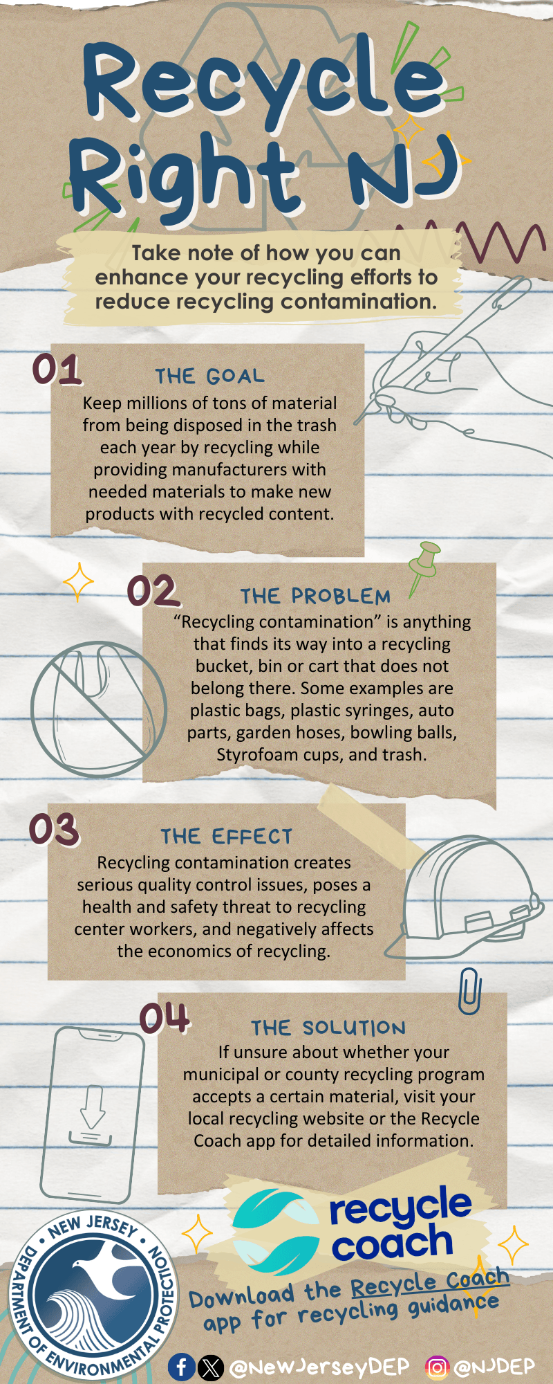 Recycling Infographic