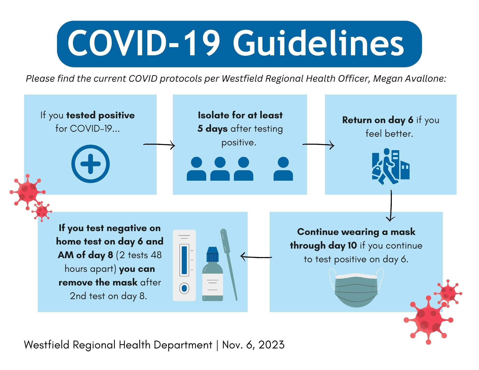 COVID-19 Guidelines