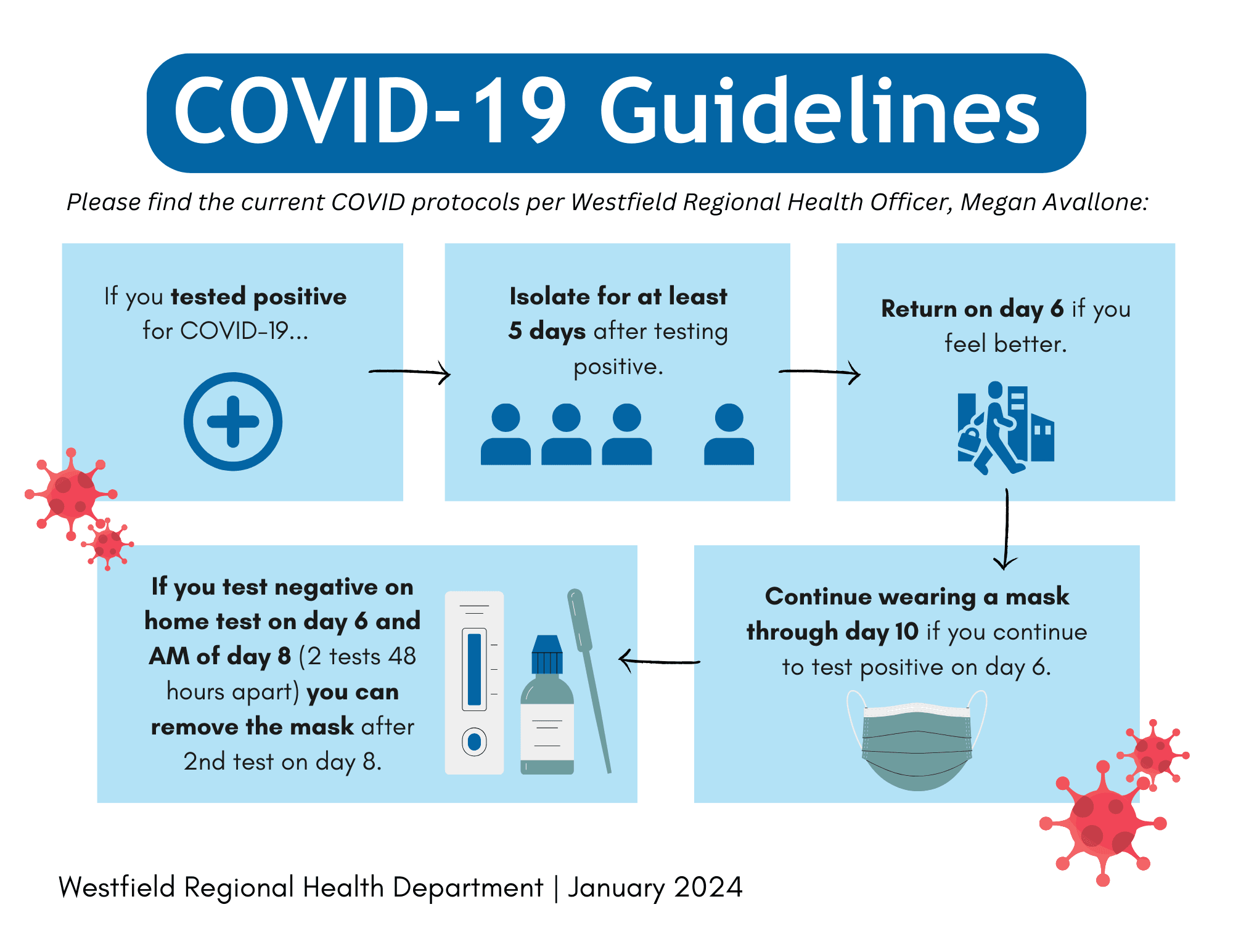 COVID-19 Guidelines (2)