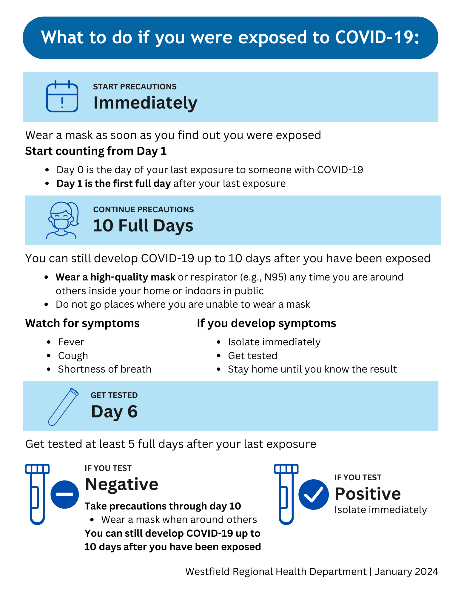 What to do if you were exposed to COVID-19